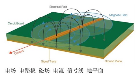 出現(xiàn)EMI問題怎么辦？四大實用性技巧幫你正確排查