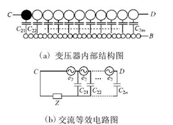 開關(guān)電源變壓器屏蔽層抑制共模EMI的研究