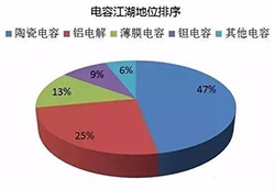 “扒一扒日本電子元器件產(chǎn)業(yè)的那些事，數(shù)據(jù)驚人”