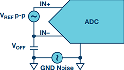 探索不同的SAR ADC 模擬輸入架構(gòu)