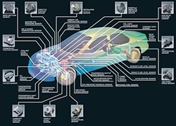 汽車中的傳感器綜述