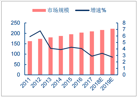 2018年中國電容器行業(yè)發(fā)展趨勢及市場前景預(yù)測