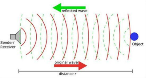超声波传感器原理、特点及用途