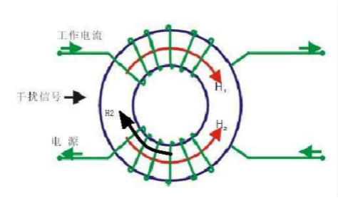 共模電感選型