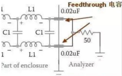 超詳細：共模電感及濾波器的設計分析