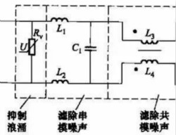 共模電感與Y電容到底應(yīng)該怎么組合成濾波器？