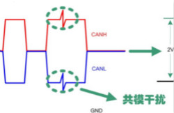 CAN總線到底要不要加共模電感？