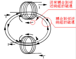 共模電感差模分量計(jì)算