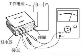 电磁继电器与固态继电器的检测方法