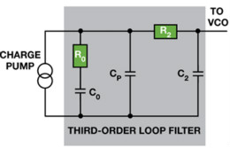 在仅有零点电阻和电容可调节的情况下设计PLL滤波器