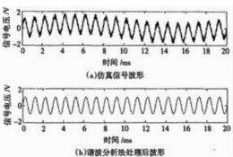 電容式濕度傳感器的諧波分析測量法