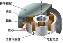 無(wú)刷電機(jī)位置傳感器的作用及其布局方面的注意事項(xiàng)