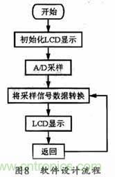 实用低频功率放大器的设计