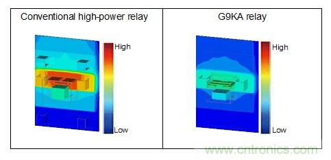 欧姆龙正式发售实现低接触电阻的低发热高容量继电器“G9KA”
