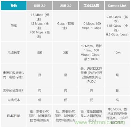 從物聯(lián)網(wǎng)工廠到手術室：如何設計更好的通信系統(tǒng)