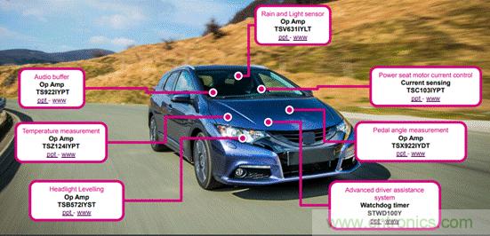 智能汽车传感器应该如何降噪？