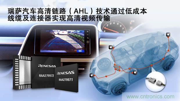 瑞萨电子推出汽车高清链路（AHL）技术，用于汽车摄像头应用