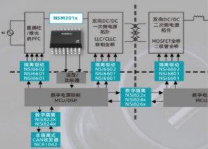 納芯微推出全新集成電流路徑霍爾傳感器：NSM201X系列