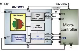 霍爾傳感器在電池供電設計中扮演什么角色？