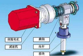 十個關(guān)于伺服電機扭矩控制問題