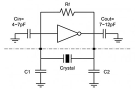 晶體振蕩器如何讓數字電子裝置同步化