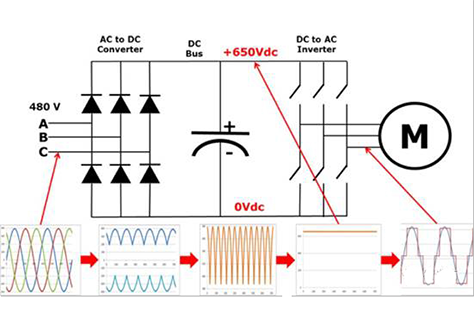 变频器的逆变单元是怎么工作的？