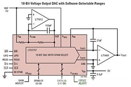 提供DC和AC两种规格的高精度数模转换器