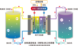霍尔电流传感器在全钒液流电池系统中的应用原理解析