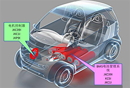 如何正确选择电动汽车中霍尔电流传感器？