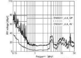 EMC濾波器應用于變頻器中有哪些好處？