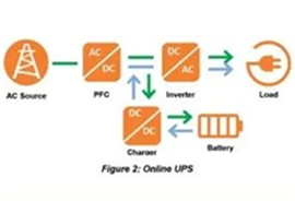 如何應(yīng)對(duì)不間斷電源(UPS)設(shè)計(jì)挑戰(zhàn)