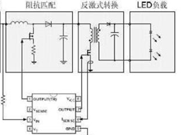数字电源技术推动LED照明的解决方案
