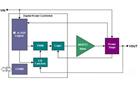 如何利用智能MOSFET提升數字電源性能？