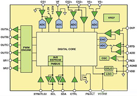簡單電路讓數字電源控制器與模擬控制兼容