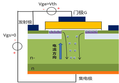 談談SiC MOSFET的短路能力