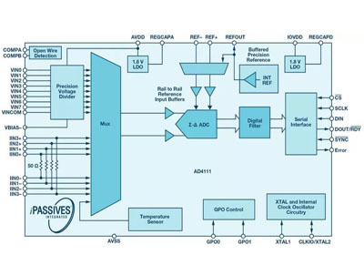 輕松簡化模擬輸入模塊設計的系統(tǒng)級ADC