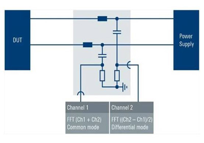 優(yōu)化開關(guān)模式電源的 EMI 輸入濾波器