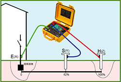 接地電阻初步知識(shí)