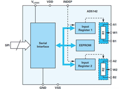 VCO電壓控制振蕩器的原理、選型和應用