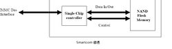 emmc是什么意思