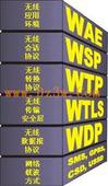 什么是wap协议
