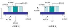 表面电阻，什么是表面电阻？