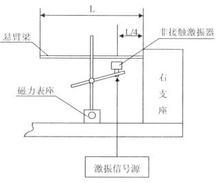 固有频率,什么是固有频率