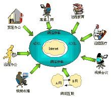 电话线怎么上网