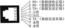 rj45接口