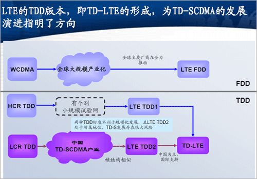 LTE TDD与FDD LTE技术比较