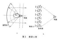 馈源是什么