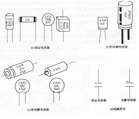 数字万用表测电容