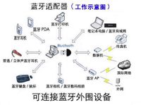 电脑蓝牙怎么开