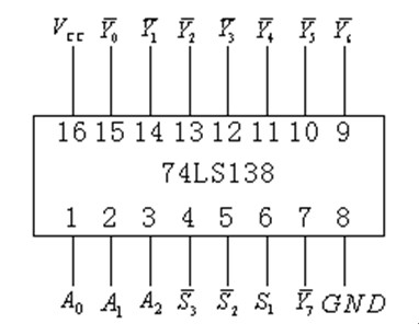 74ls138译码器
